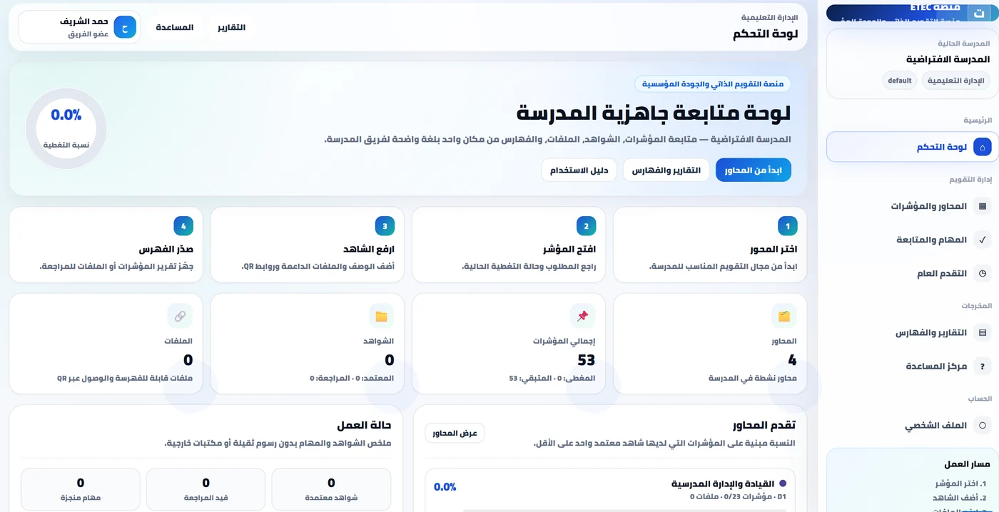 لوحة منصة ETEC للجودة والتقويم الذاتي