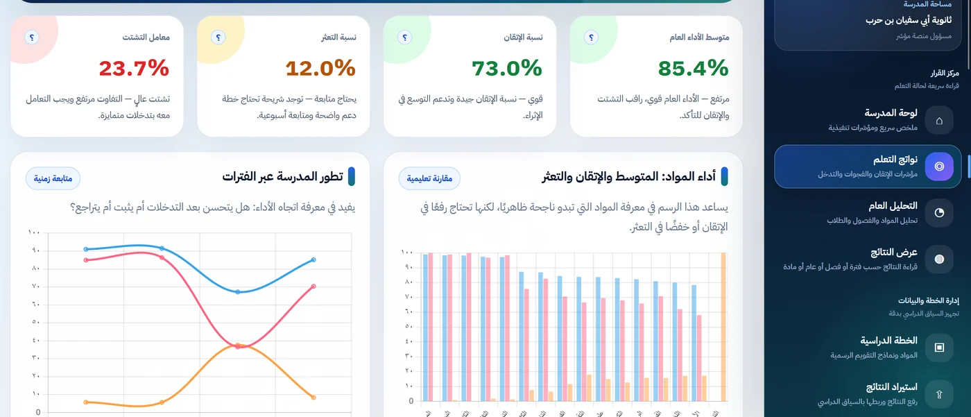 تحليلات مؤشر