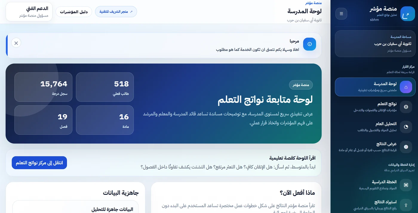 لوحة مؤشرات من حلول الشريف للتقنية