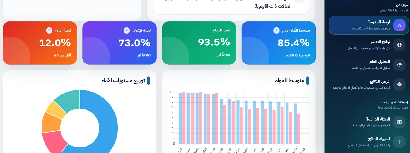 مؤشرات منصة مؤشر
