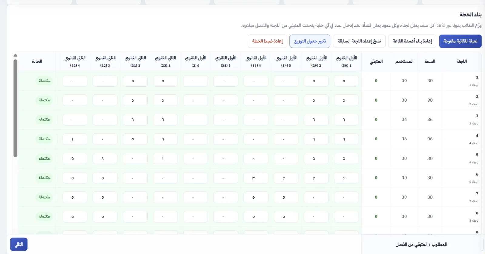 خطة توزيع اللجان حسب الفصول